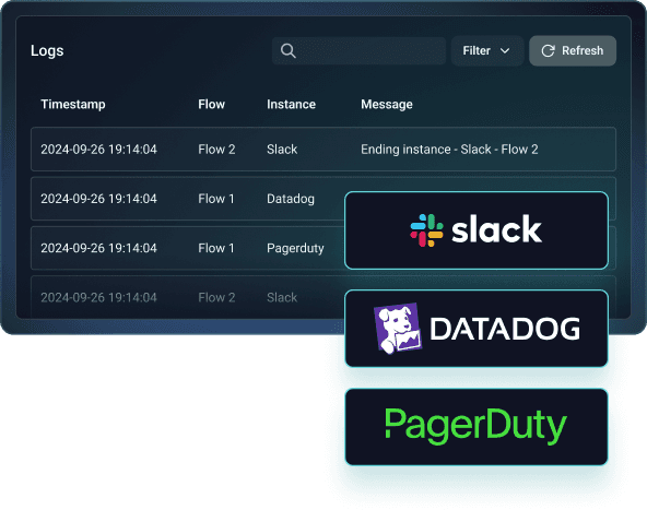 Integrate across platforms